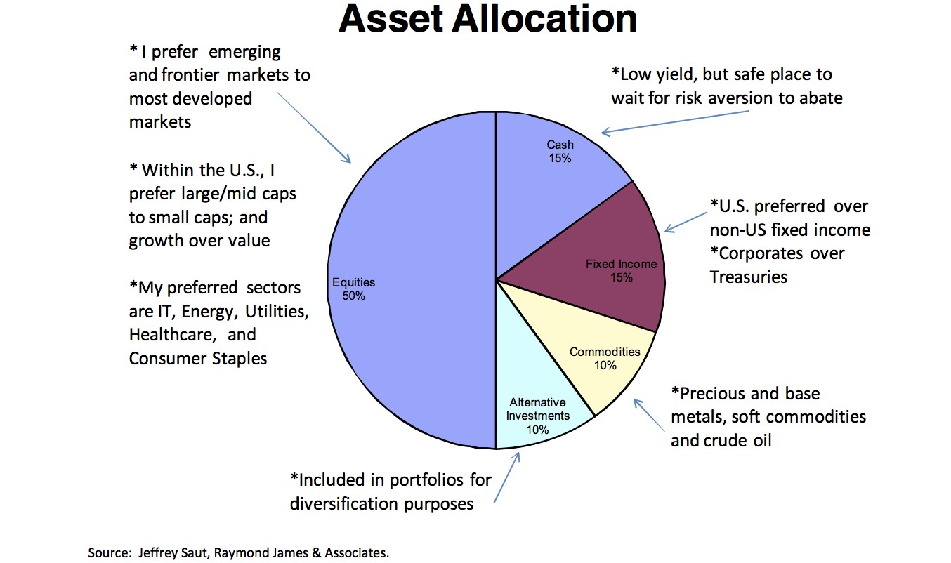 first trading day, portfolio managers, S&P, investment, studies, assets